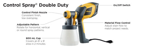 Wagner Control Spray Double Duty Sprayer