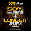 DeWalt 20V MAX* XR® 4ah Battery (2) Kit