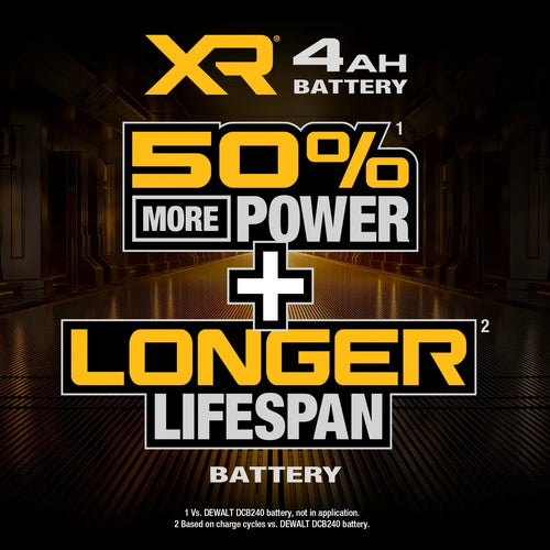 DeWalt 20V MAX* XR® 4ah Battery (2) Kit