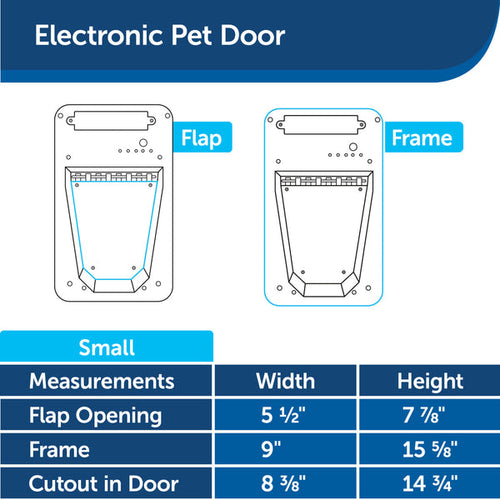 PetSafe Electronic Pet Door