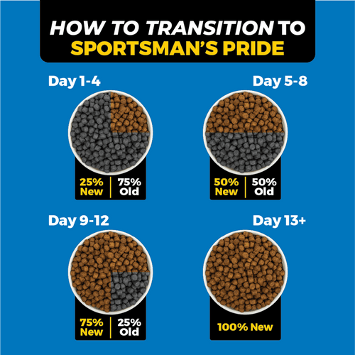 Sportsman's Pride Classic Active Adult & Puppy Food
